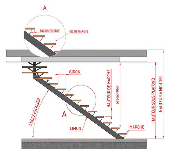 Explications techniques