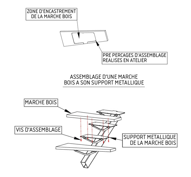 Montage des marche vois de votre escalier