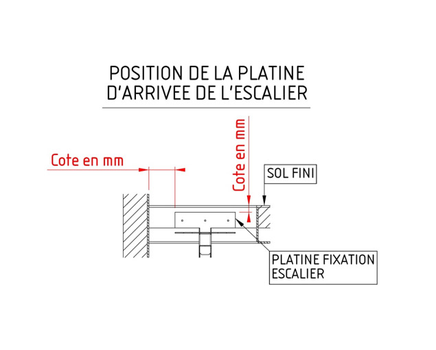 Platine de votre escalier sur mesure