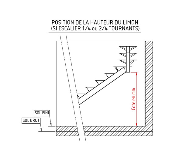 Positionner le limon de votre escalier